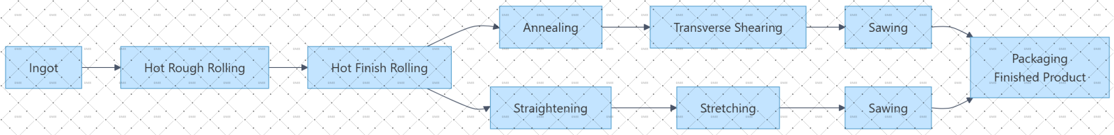 High Voltage Switch (Temper O, H111, H32, H24, H34) High Voltage Switch (Temper O, H111, H32, H24, H34)