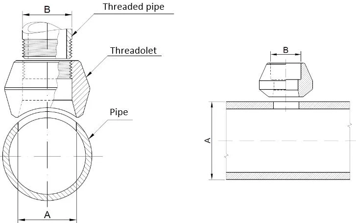 Aluminum Threadolet Aluminum Threadolet